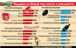 Новогодние подарки