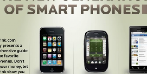 Google Phone Nexus One сравнение