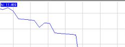 Курс белорусского рубля укрепился на 0,55%