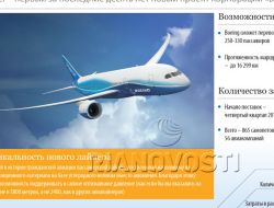 Первый полет Boeing 787 Dreamliner (видео)