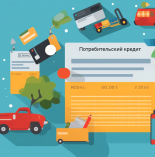 Какие существуют виды потребительских кредитов?