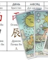 Типы личности по Ба Цзы и их зеркальное отражение в картах Таро