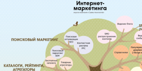 Что такое электронный маркетинг