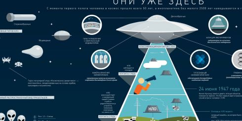 Инфографика: новые технологии на службе социального знания