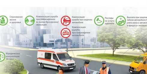 Как правильно выбрать надежное КАСКО