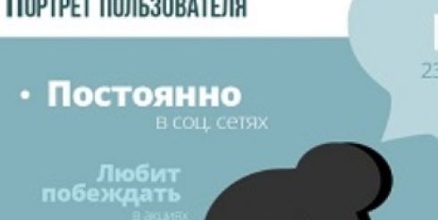 Как продавать продвинутым покупателям