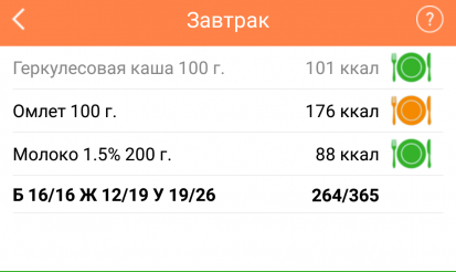 Завершен конкурс на лучшую историю похудения среди пользователей мобильного приложения «Похудеть без диеты»