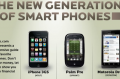 Google Phone Nexus One сравнение