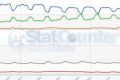 Chrome впервые обогнал Internet Exlorer по популярности