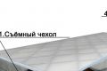 Преимущества кокосовых матрасов – какие они?
