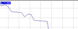 Курс белорусского рубля укрепился на 0,55%