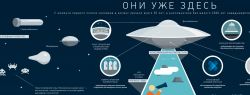 Инфографика: новые технологии на службе социального знания