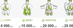MoneyMan: изменен принцип вознаграждения клиентской лояльности