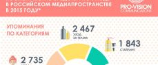 Beauty in details: анализ косметического рынка России
