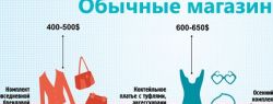 Каталог официальных сайтов одежды и обуви BeShopers начал свою работу