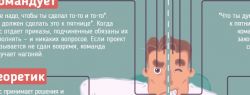 Босс против лидера: бесконечная битва власти и вдохновения