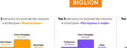 Жители российских регионов экономят на бьюти-услугах, ресторанах и развлечениях