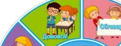 Наочні посібники для нової української школи