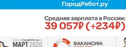 Показатели средней зарплаты в феврале 2020 года проанализировал ГородРабот.ру